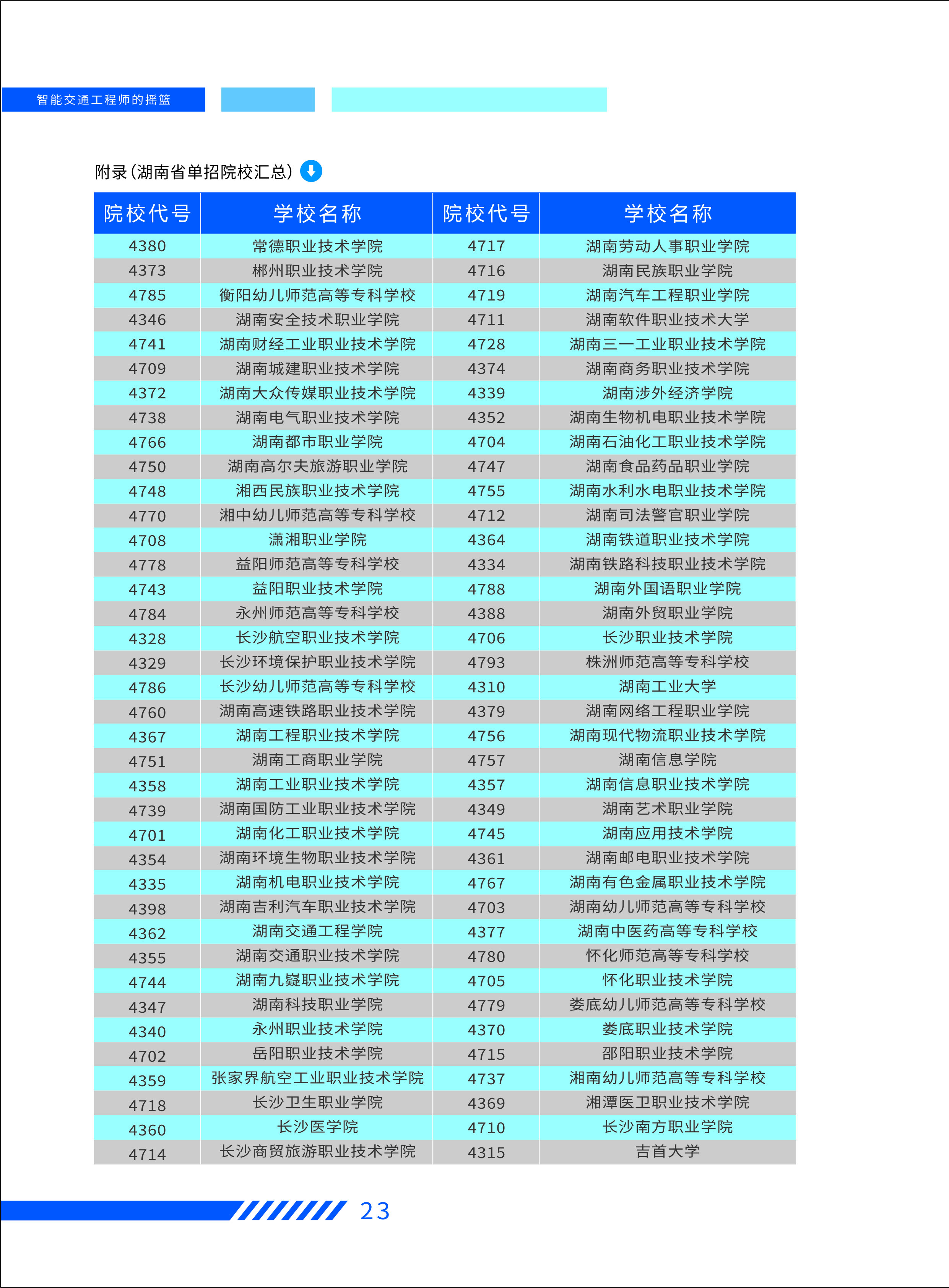 湖南省单招院校汇总